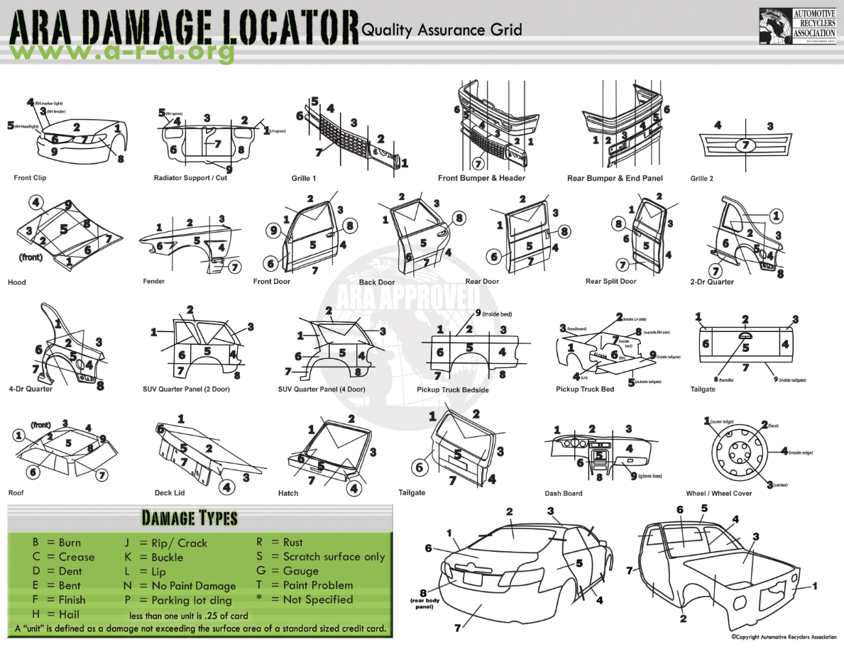 Discover the 3 Salvage Auto Parts Grading A, B, and C Explained the Best